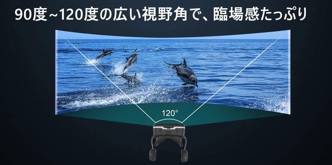 視野角の説明